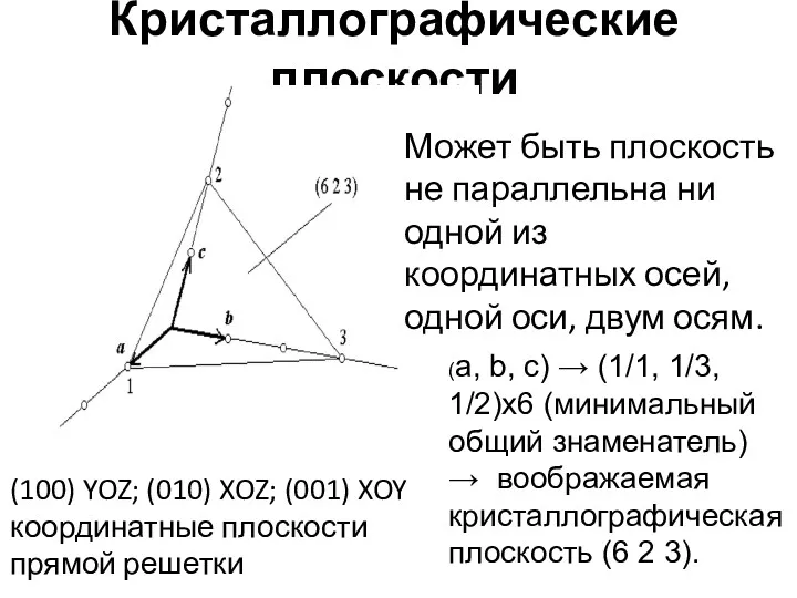Кристаллографические плоскости (a, b, c) → (1/1, 1/3, 1/2)х6 (минимальный