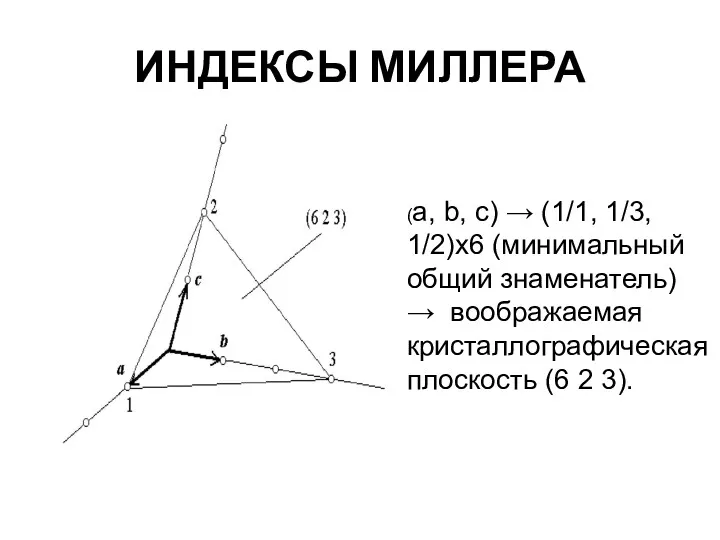 ИНДЕКСЫ МИЛЛЕРА (a, b, c) → (1/1, 1/3, 1/2)х6 (минимальный