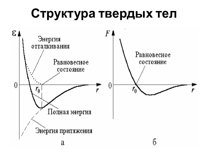 Структура твердых тел