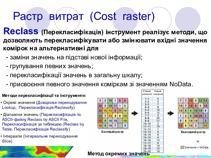 Растр витрат (Cost raster) Reclass (Перекласифікація) інструмент реалізує методи, що