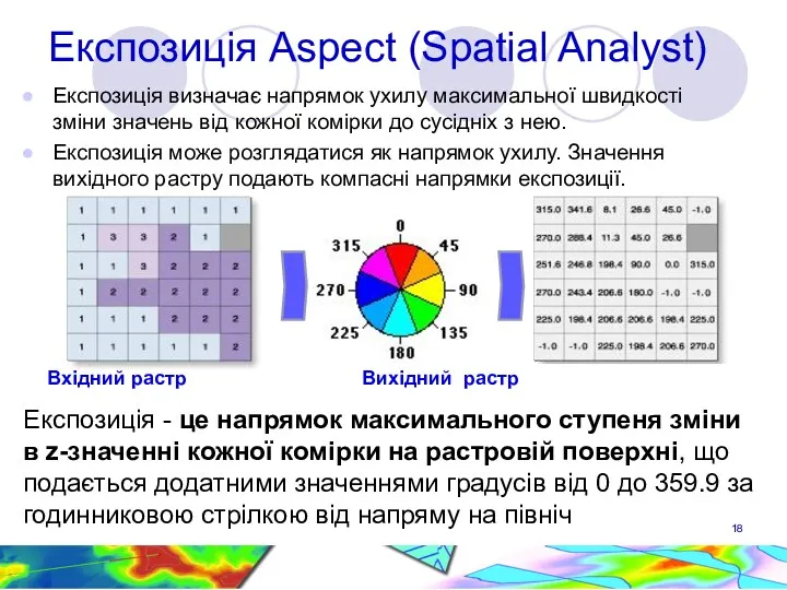 Експозиція Aspect (Spatial Analyst) Експозиція визначає напрямок ухилу максимальної швидкості