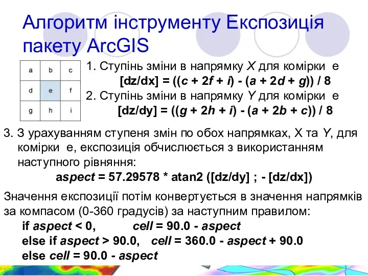 Алгоритм інструменту Експозиція пакету ArcGIS 1. Ступінь зміни в напрямку