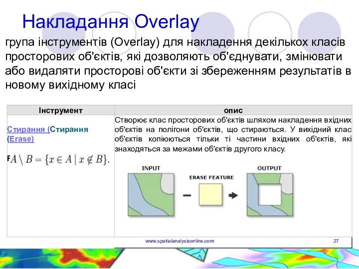 Накладання Overlay www.spatialanalysisonline.com група інструментів (Overlay) для накладення декількох класів