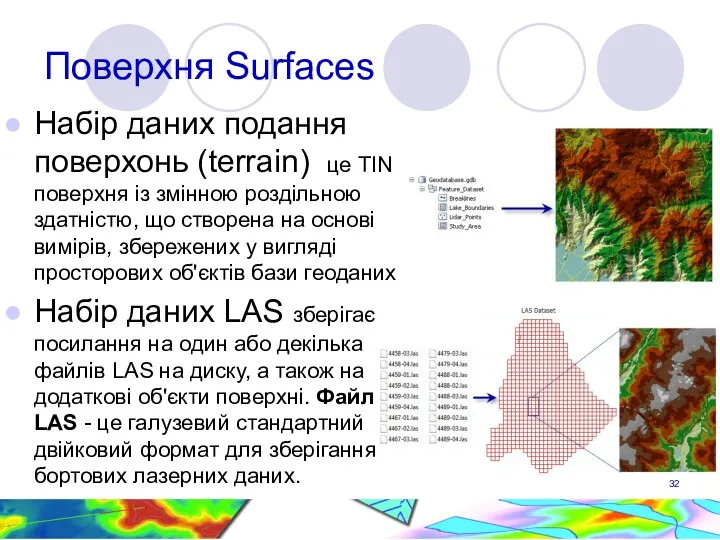 Поверхня Surfaces Набір даних подання поверхонь (terrain) це TIN поверхня