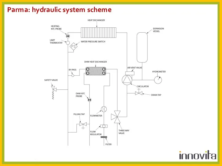 Parma: hydraulic system scheme