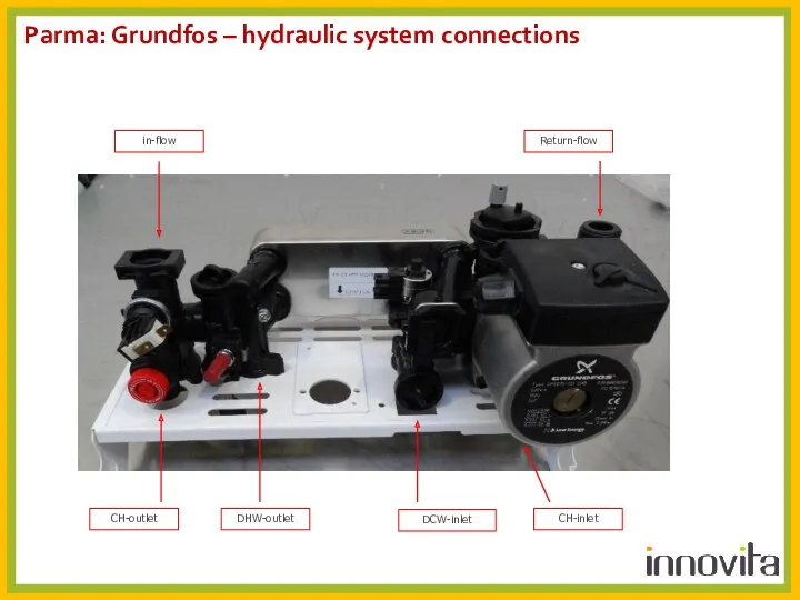 Return-flow DHW-outlet DCW-inlet in-flow CH-outlet CH-inlet Parma: Grundfos – hydraulic system connections