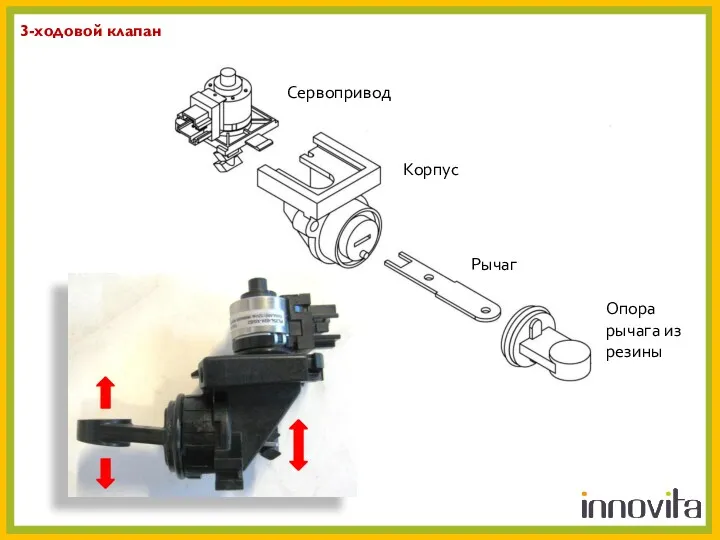 3-ходовой клапан Сервопривод Корпус Рычаг Опора рычага из резины