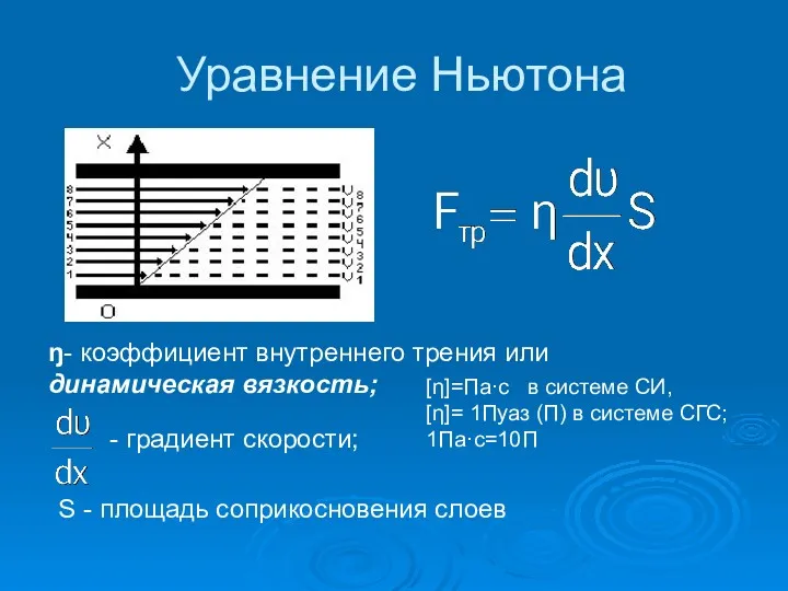 Уравнение Ньютона ŋ- коэффициент внутреннего трения или динамическая вязкость; -