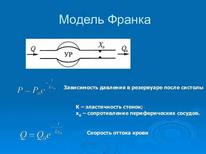 Модель Франка K – эластичность стенок; х0 – сопротивление периферических