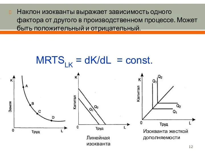 Наклон изокванты выражает зависимость одного фактора от другого в производственном