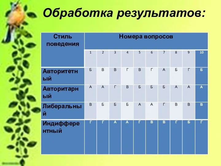 Обработка результатов: