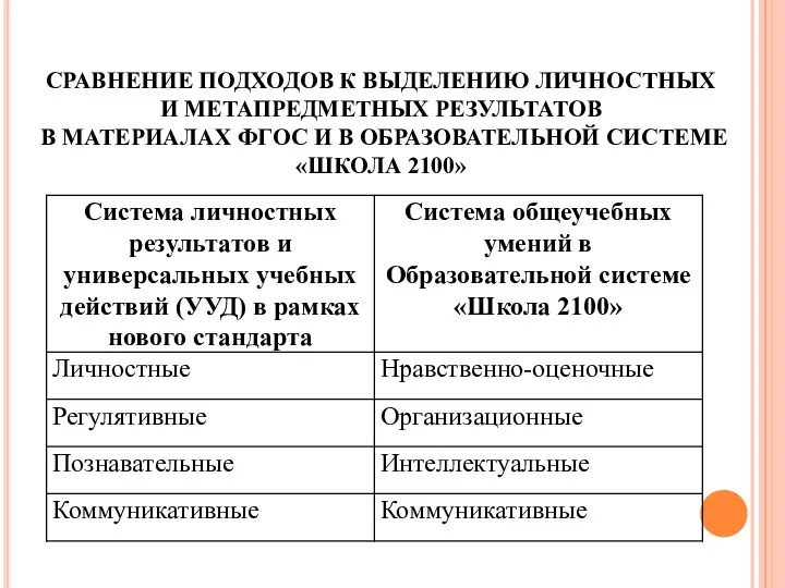 СРАВНЕНИЕ ПОДХОДОВ К ВЫДЕЛЕНИЮ ЛИЧНОСТНЫХ И МЕТАПРЕДМЕТНЫХ РЕЗУЛЬТАТОВ В МАТЕРИАЛАХ