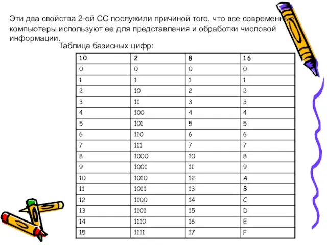 Эти два свойства 2-ой СС послужили причиной того, что все современные компьютеры используют