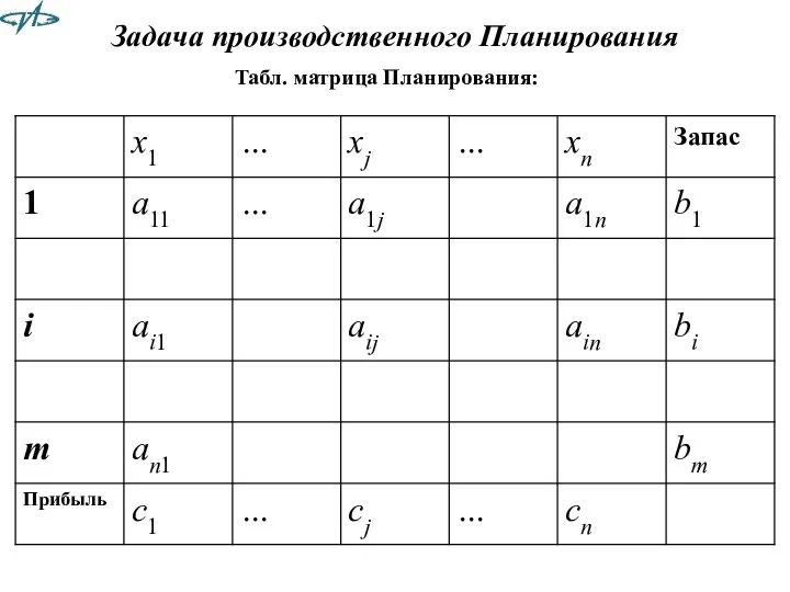 Задача производственного Планирования Табл. матрица Планирования: