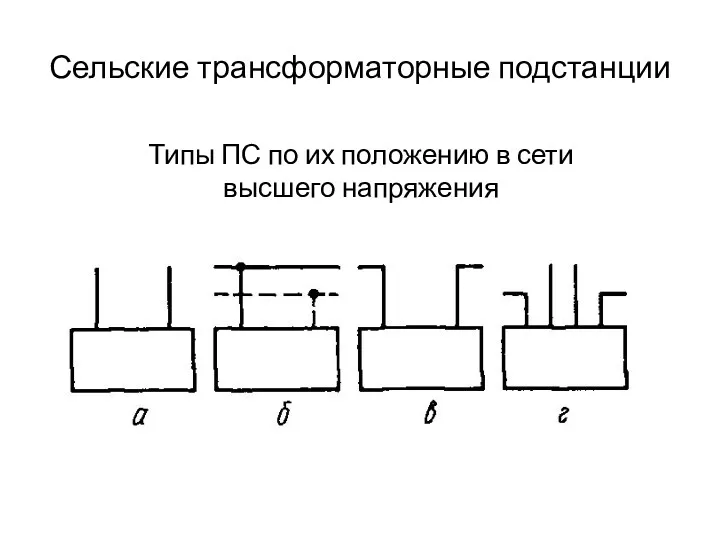 Сельские трансформаторные подстанции Типы ПС по их положению в сети высшего напряжения