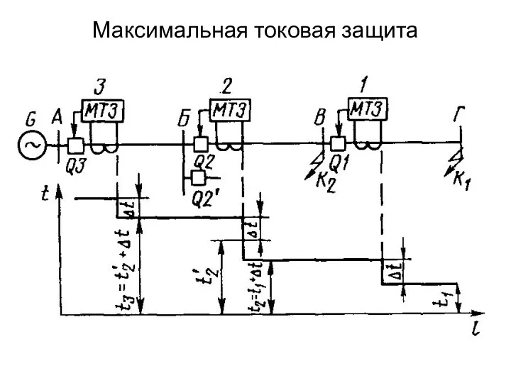 Максимальная токовая защита