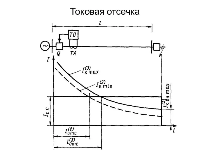 Токовая отсечка