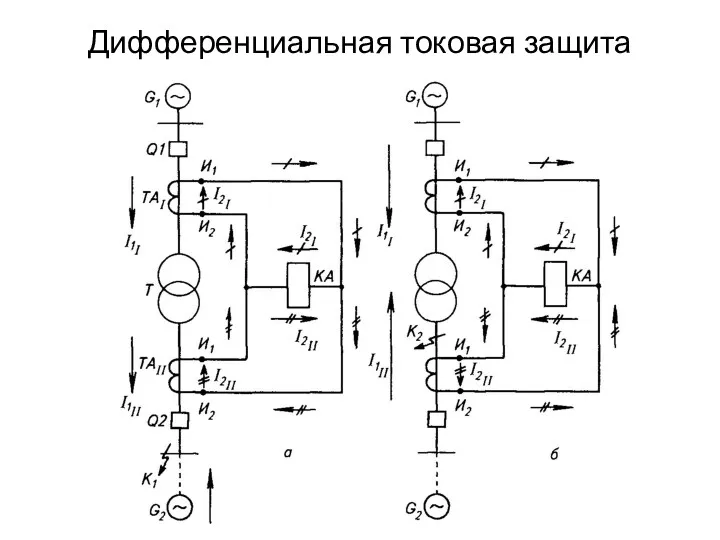 Дифференциальная токовая защита