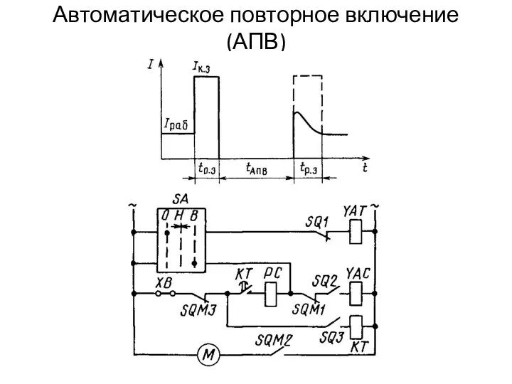 Автоматическое повторное включение (АПВ)