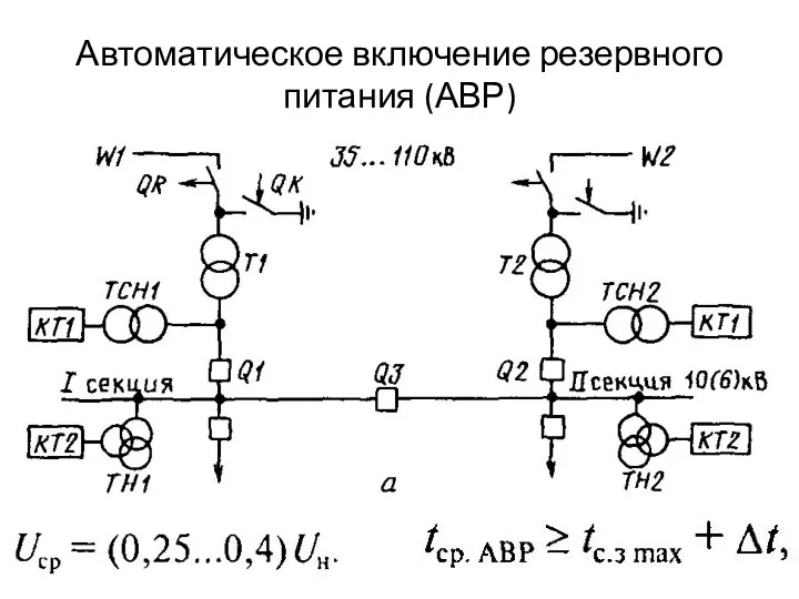 Автоматическое включение резервного питания (АВР)