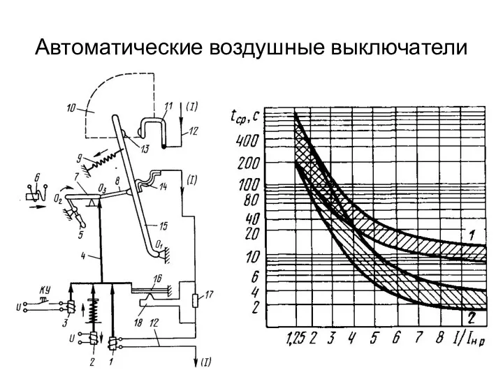 Автоматические воздушные выключатели