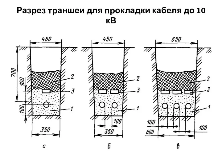 Разрез траншеи для прокладки кабеля до 10 кВ