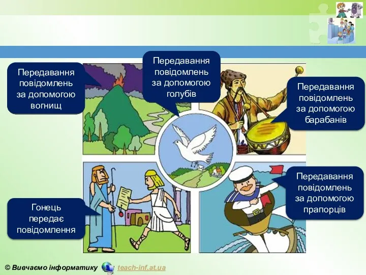 Передавання повідомлень за допомогою вогнищ Передавання повідомлень за допомогою барабанів