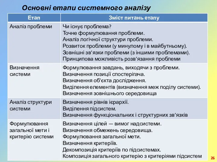 Основні етапи системного аналізу