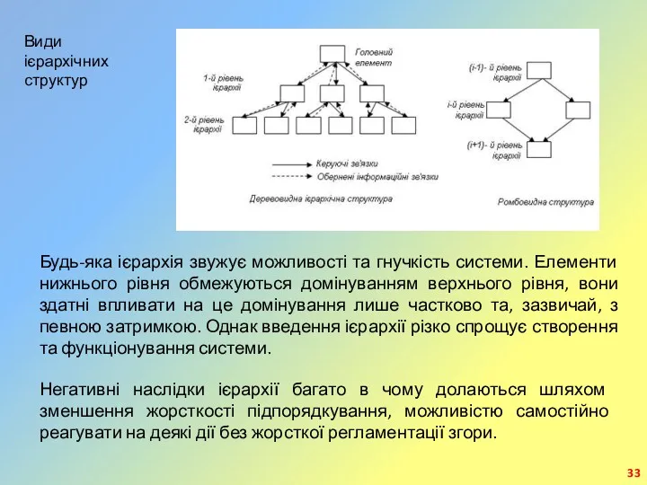Види ієрархічних структур Будь-яка ієрархія звужує можливості та гнучкість системи.