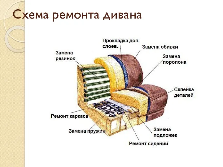 Схема ремонта дивана