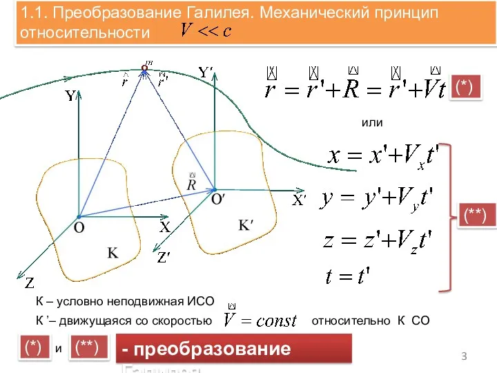 1.1. Преобразование Галилея. Механический принцип относительности . К – условно