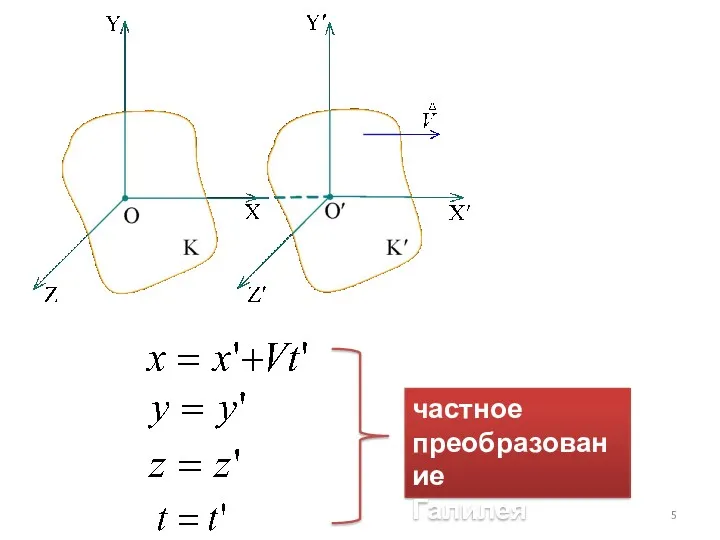 частное преобразование Галилея