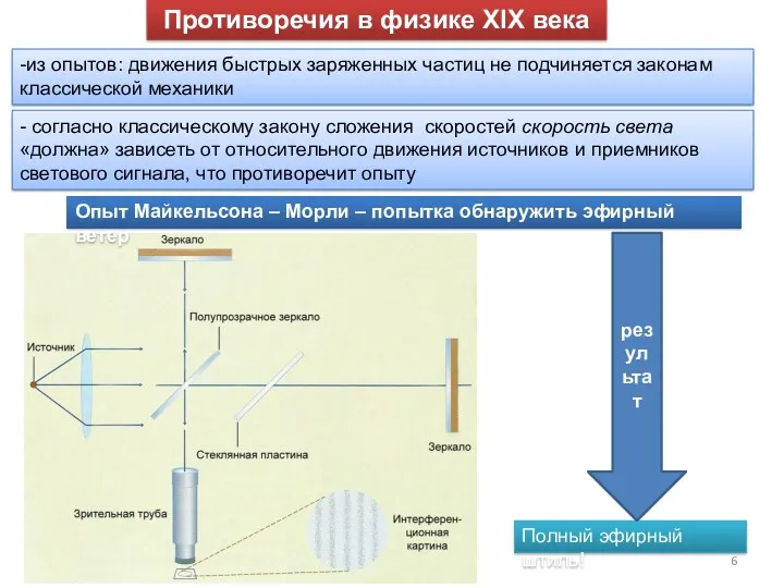 Противоречия в физике XIX века -из опытов: движения быстрых заряженных