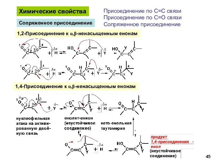 Химические свойства Присоединение по С=С связи Присоединение по С=О связи