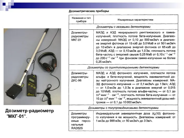 Дозиметр-радиометр "МКГ-01".