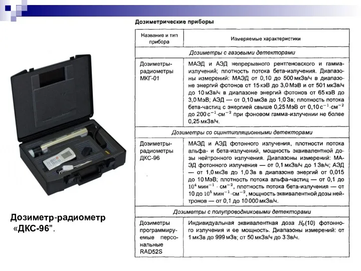 Дозиметр-радиометр «ДКС-96".