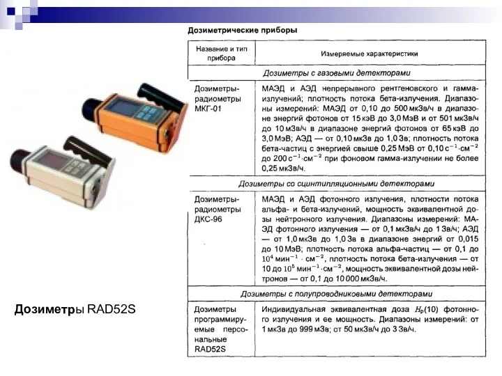 Дозиметры RAD52S