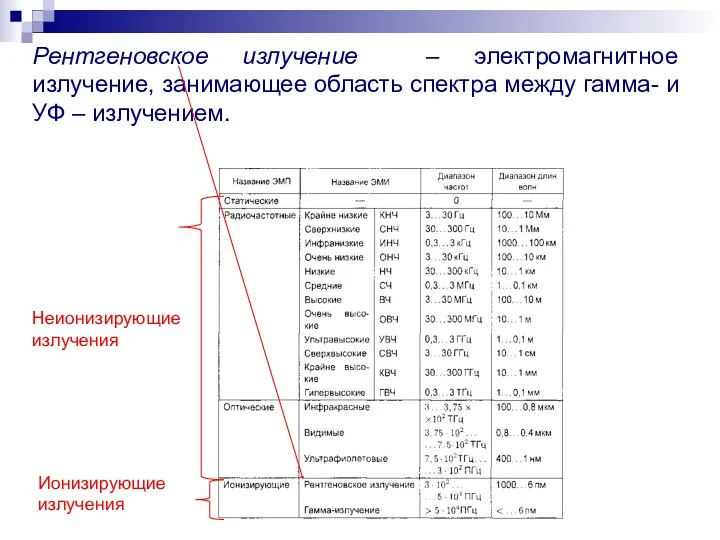 Рентгеновское излучение – электромагнитное излучение, занимающее область спектра между гамма-