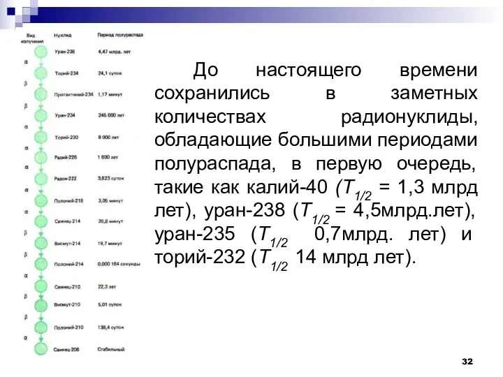 До настоящего времени сохранились в заметных количествах радионуклиды, обладающие большими