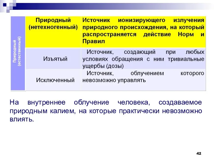 На внутреннее облучение человека, создаваемое природным калием, на которые практически невозможно влиять.