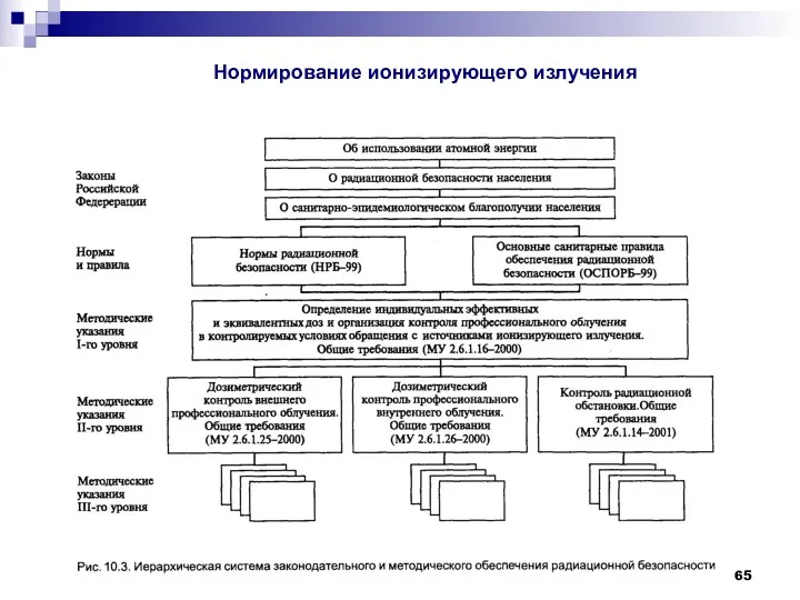 Нормирование ионизирующего излучения