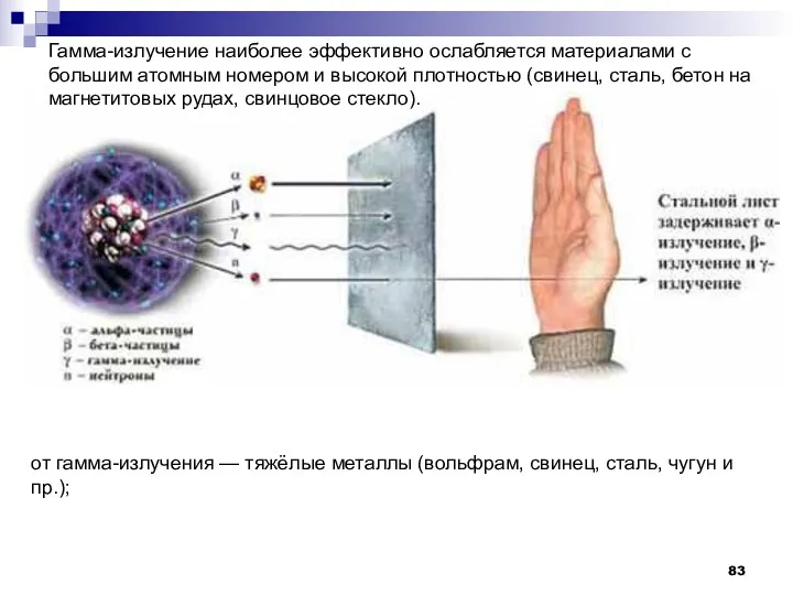 от гамма-излучения — тяжёлые металлы (вольфрам, свинец, сталь, чугун и