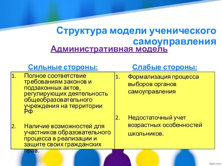 Сильные стороны: Полное соответствие требованиям законов и подзаконных актов, регулирующих