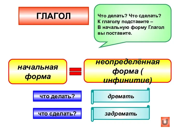 ГЛАГОЛ начальная форма задремать что сделать? дремать что делать? неопределённая