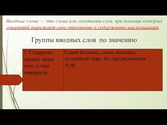 Группы вводных слов по значению Вводные слова — это слова или сочетания слов,