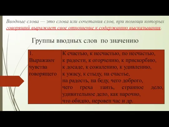 Группы вводных слов по значению Вводные слова — это слова или сочетания слов,