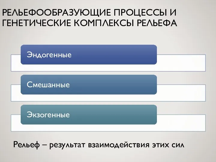 РЕЛЬЕФООБРАЗУЮЩИЕ ПРОЦЕССЫ И ГЕНЕТИЧЕСКИЕ КОМПЛЕКСЫ РЕЛЬЕФА Рельеф – результат взаимодействия этих сил