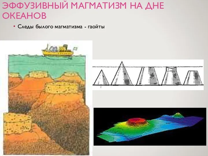 ЭФФУЗИВНЫЙ МАГМАТИЗМ НА ДНЕ ОКЕАНОВ Следы былого магматизма - гаойты