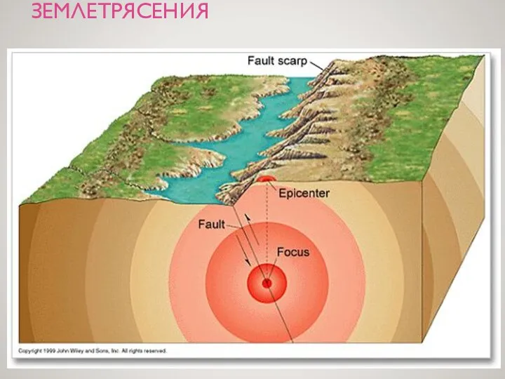 ЗЕМЛЕТРЯСЕНИЯ