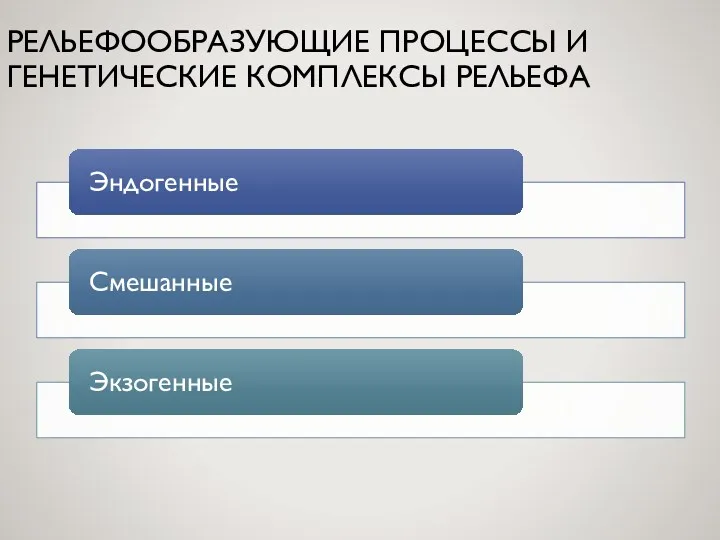 РЕЛЬЕФООБРАЗУЮЩИЕ ПРОЦЕССЫ И ГЕНЕТИЧЕСКИЕ КОМПЛЕКСЫ РЕЛЬЕФА